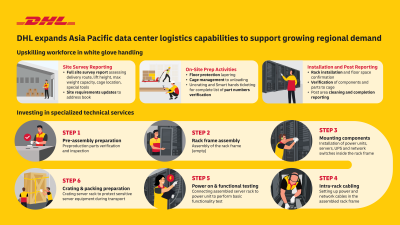 DHL expands Asia Pacific data center logistics capabilities to support growing regional demand