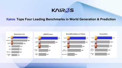 ACE ROBOTICS' Kairos World Model Leads Multiple Global Embodied-Intelligence Benchmarks