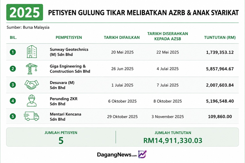 AZRB