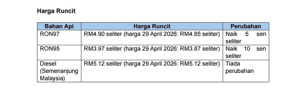 minyak