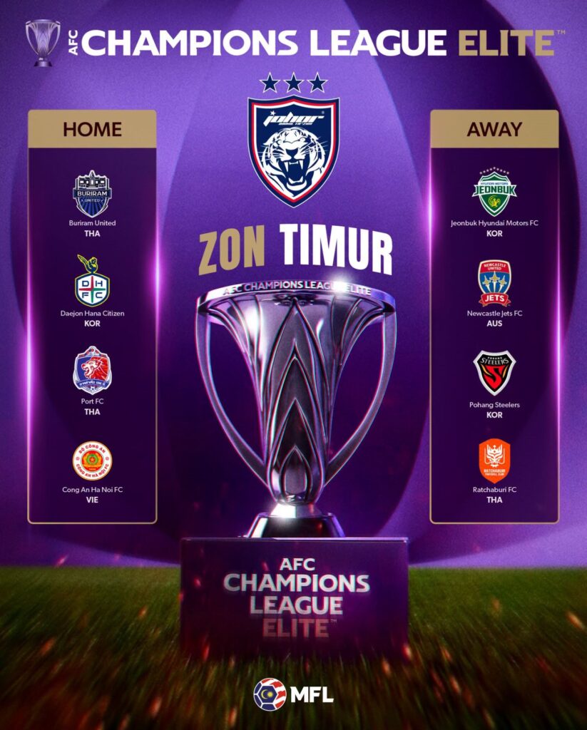 Image from: ACLE: Tiga kelab Thailand jadi pencabar JDT