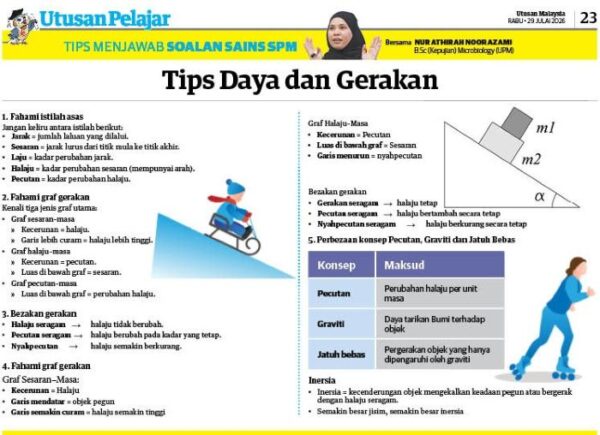 Image from: Tips Menjawab Soalan SAINS SPM (Tips Daya dan Gerakan)