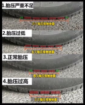 手把手教你打风&换轮胎