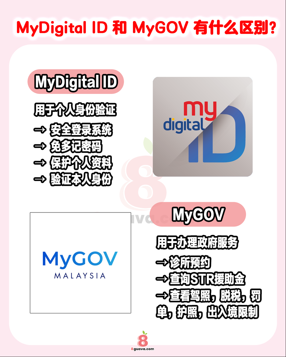 MyDigital ID和My GOV的区别