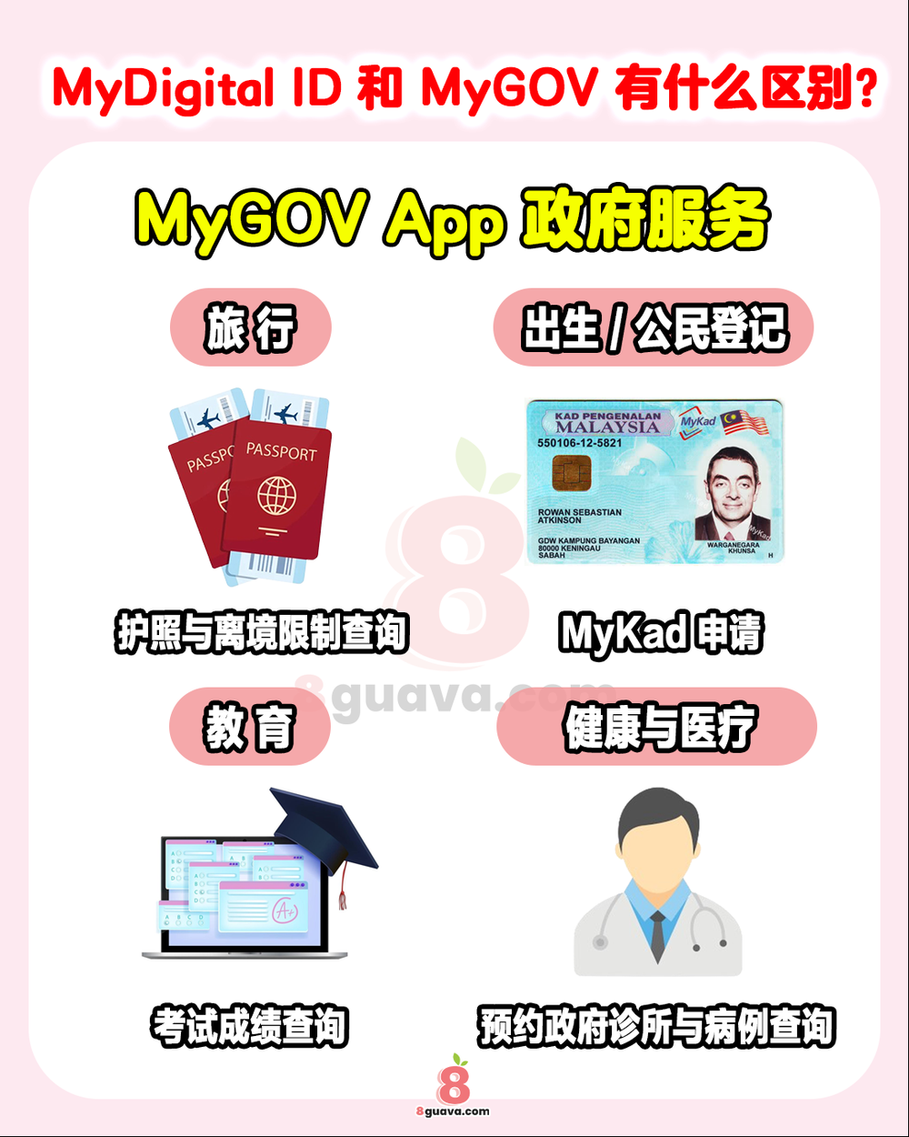 Image from: MyDigital ID和My GOV的区别 📱快@你的家人朋友一起来看❗