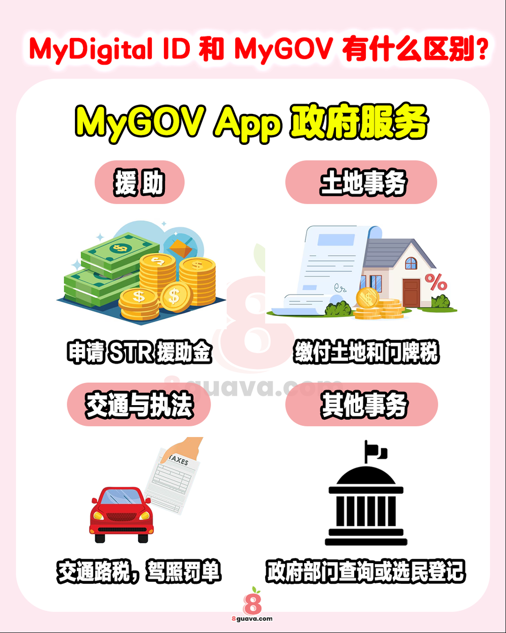 MyDigital ID和My GOV的区别