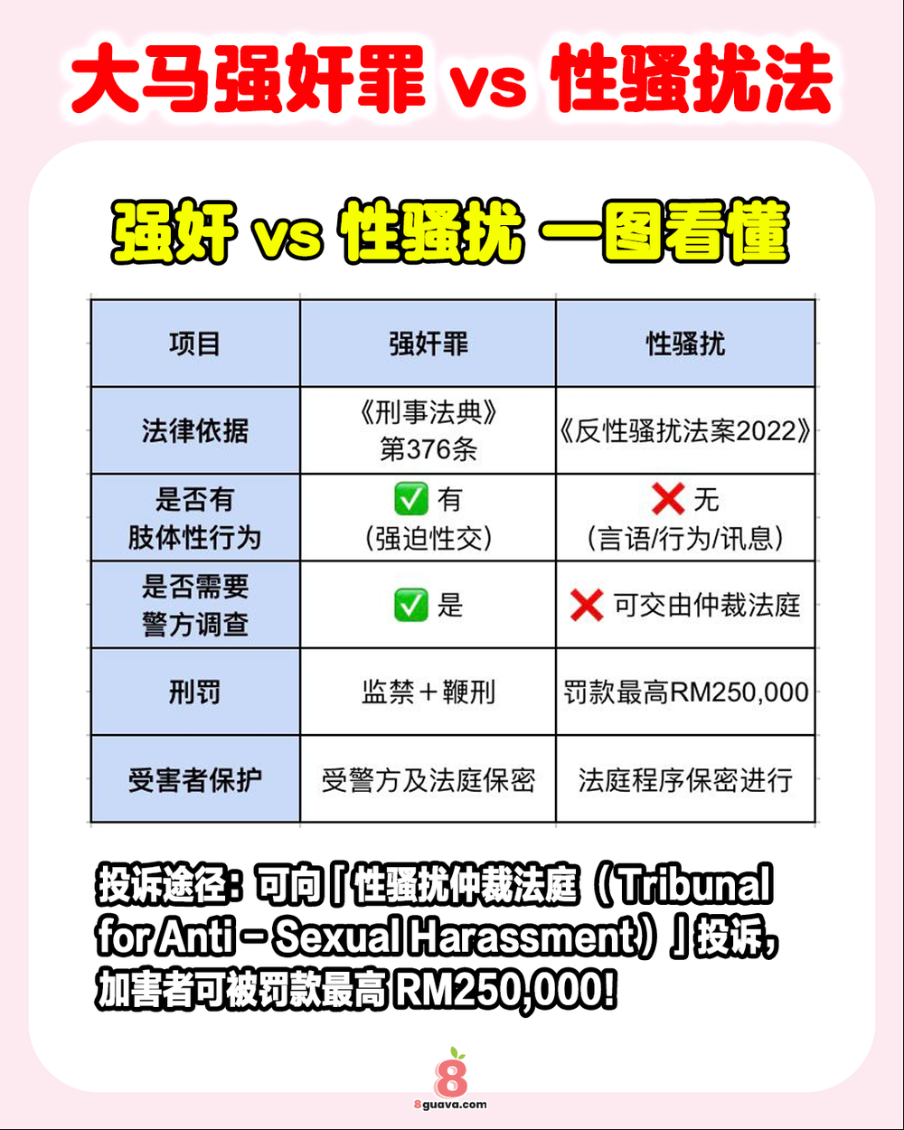 Image from: 大马强奸罪 vs 性骚扰法 一次看❗大马女生必看❗