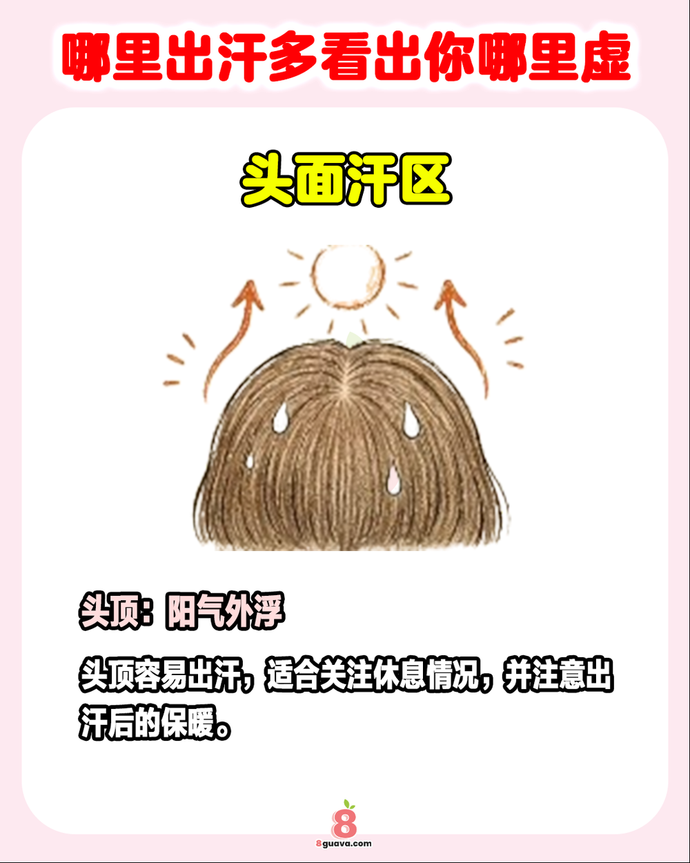 Image from: 哪里出汗多哪里虚 💦快来看看你是哪一种❓