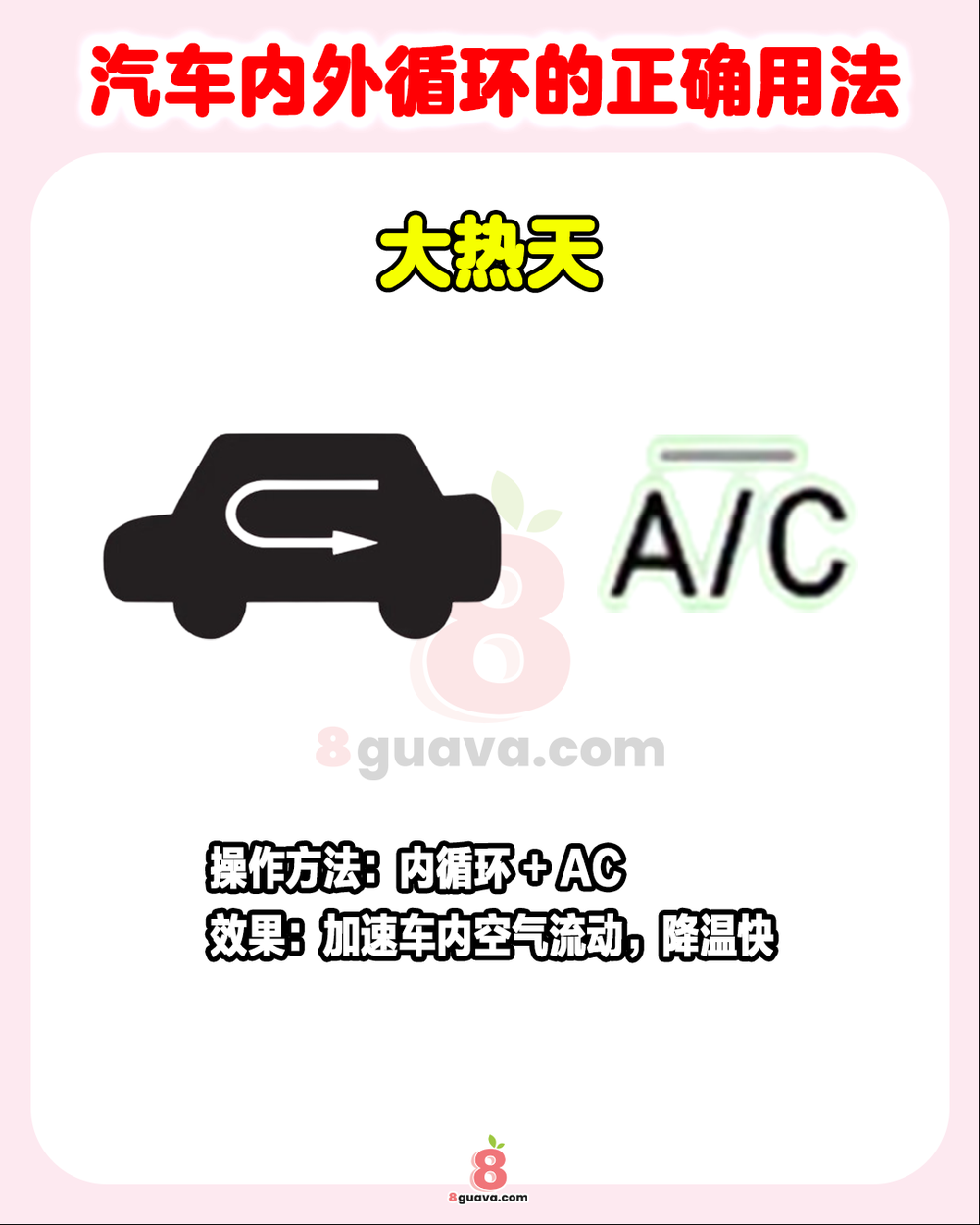 Image from: 汽车内外循环的正确用法 一次看🚗教你按场景一键切换❗