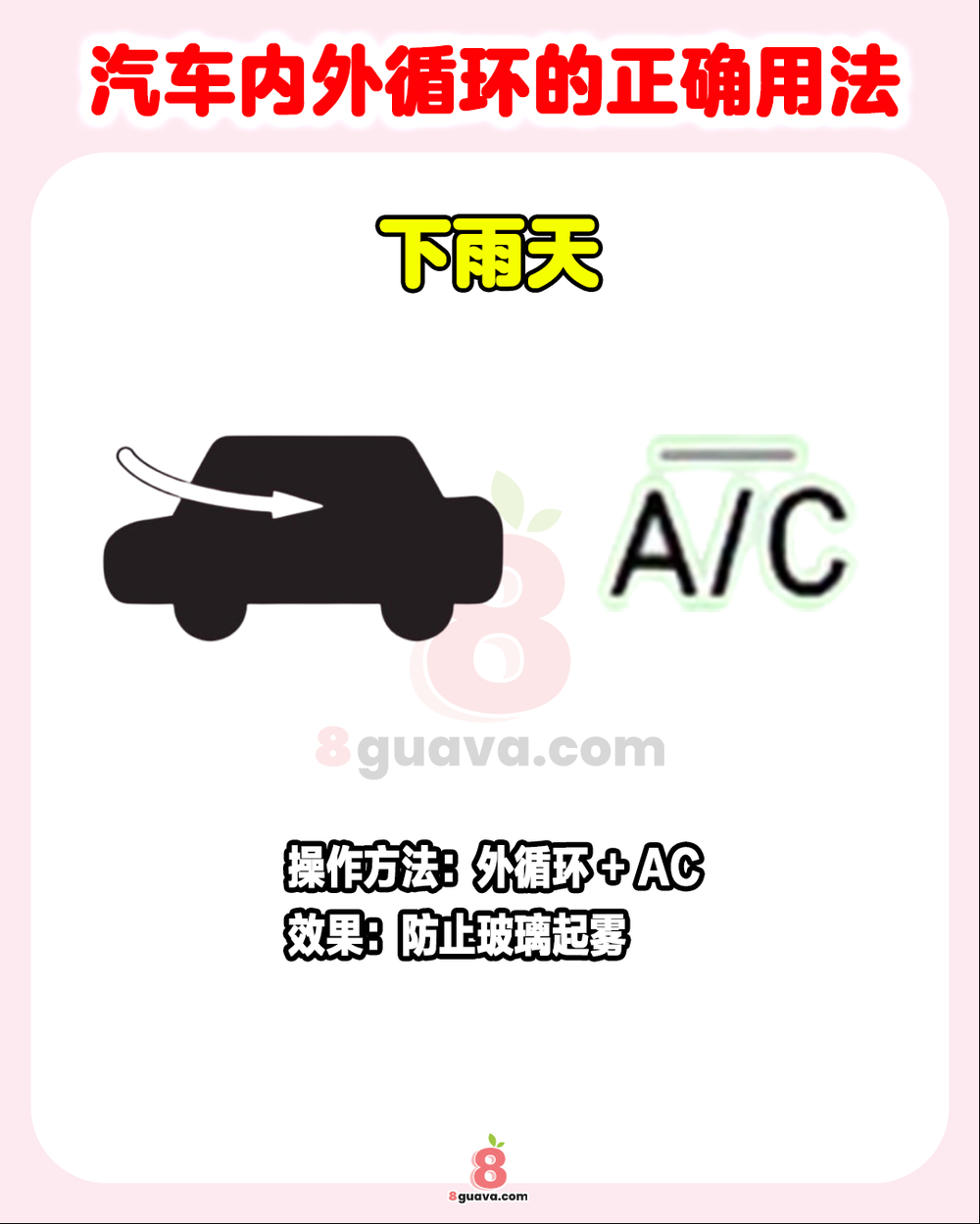 汽车内外循环的正确用法