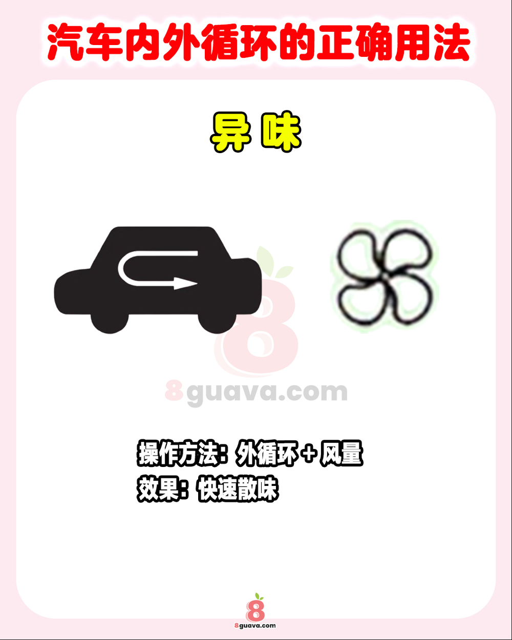 Image from: 汽车内外循环的正确用法 一次看🚗教你按场景一键切换❗