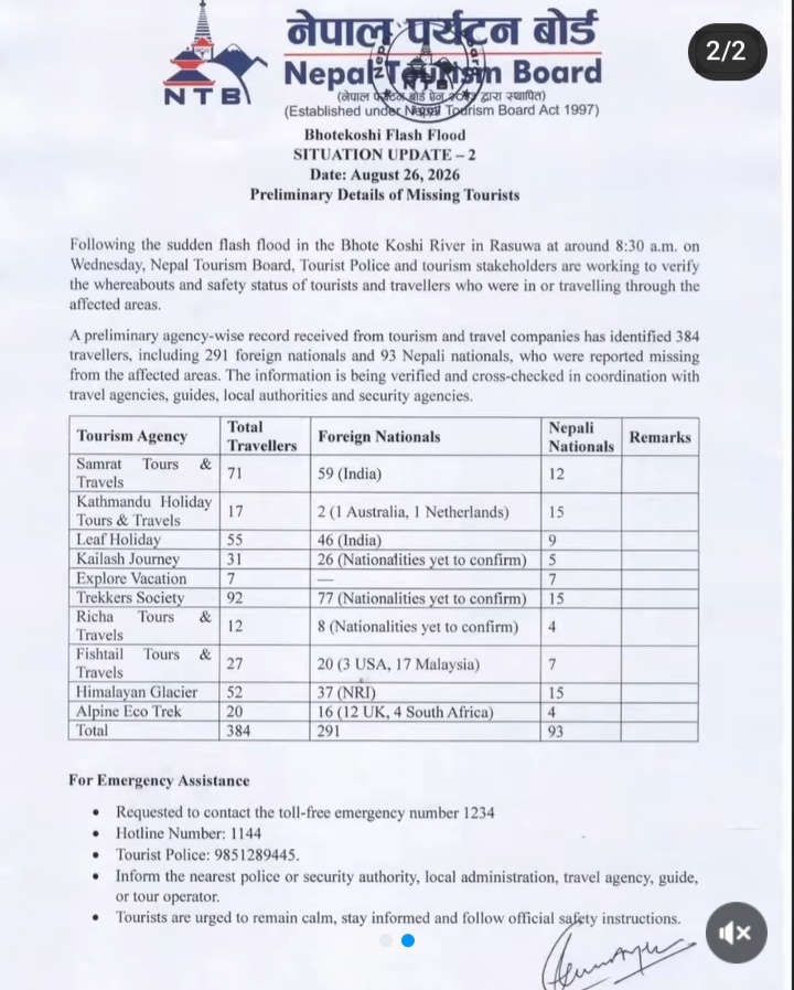 Image from: Tanah Runtuh Musnahkan Kampung, 95 Maut, 17 Pelancong Malaysia Dilaporkan Hilang Di Nepal