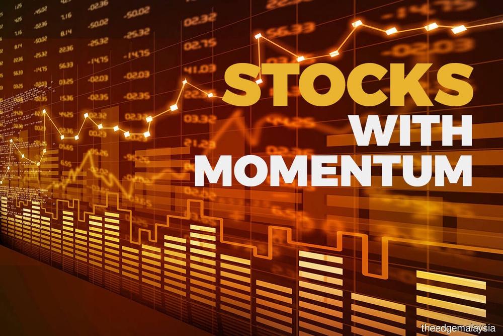 Back Stock Stocks with momentum on Dec 15, 2025: Hong Leong Financial Group, Oasis ...