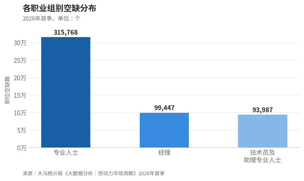 Image from: 大马62万职缺待填补  专业人士需求最旺