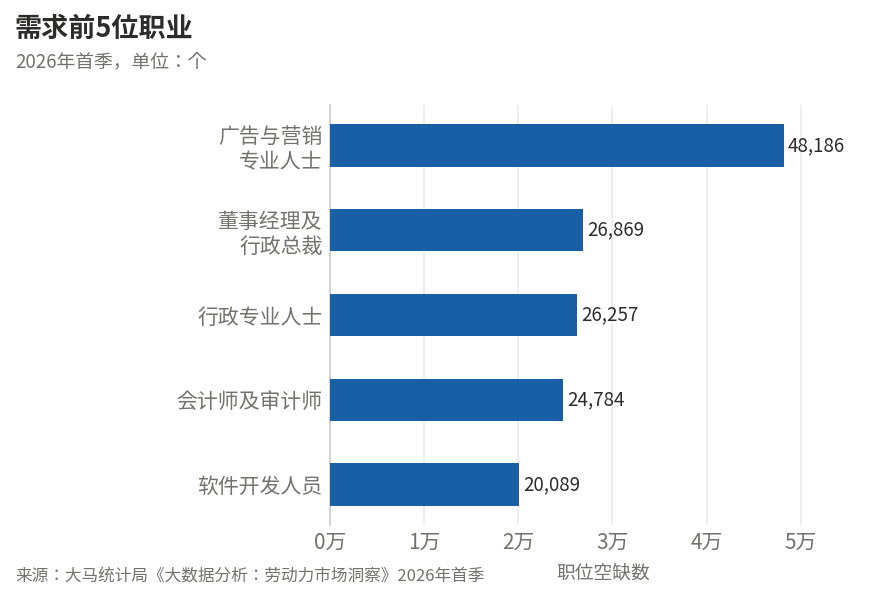 Image from: 大马62万职缺待填补  专业人士需求最旺
