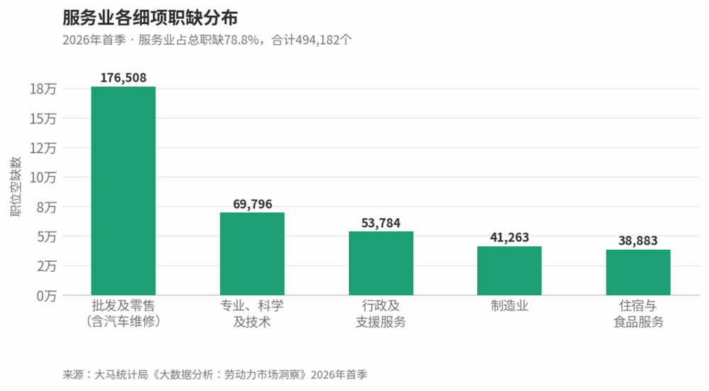 Image from: 大马62万职缺待填补  专业人士需求最旺