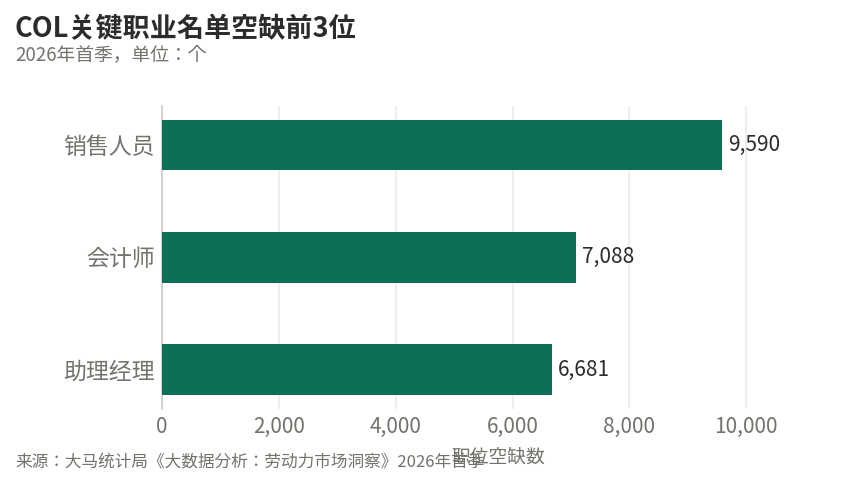 Image from: 大马62万职缺待填补  专业人士需求最旺