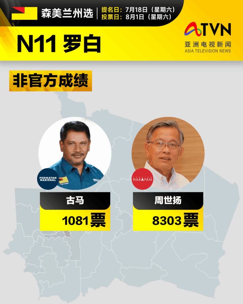 Image from: 【森美兰州选】36州议席花落谁家