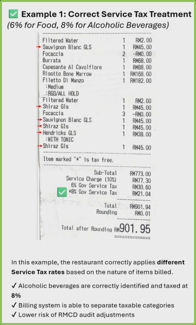 Image from: 酒精饮料的SST不是 6%，而是 8%！