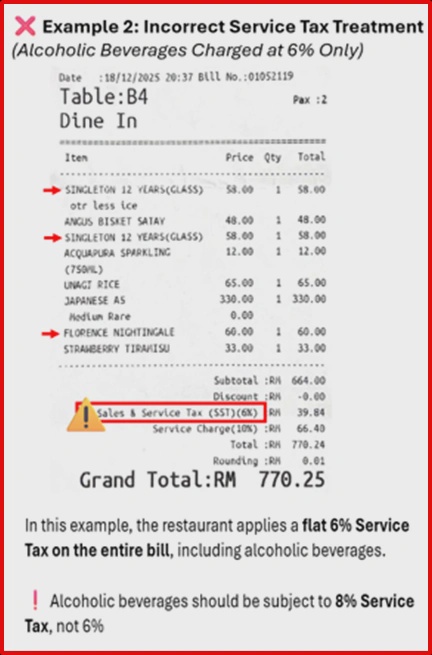 Image from: 酒精饮料的SST不是 6%，而是 8%！