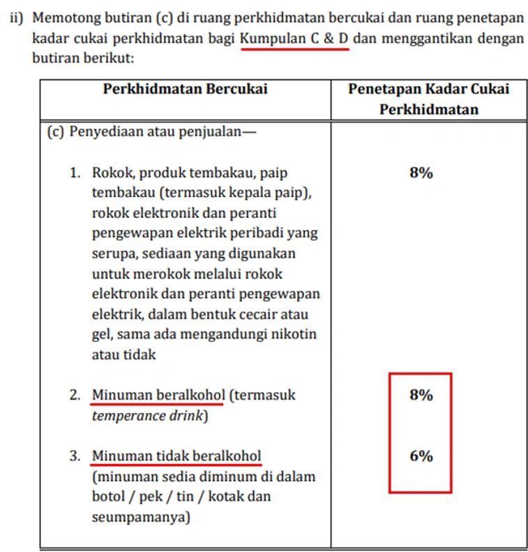 Image from: 酒精饮料的SST不是 6%，而是 8%！