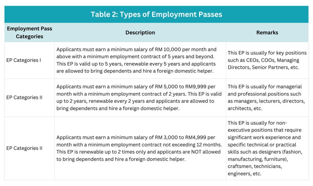Image from: Condition to Apply for Employment Pass in Malaysia