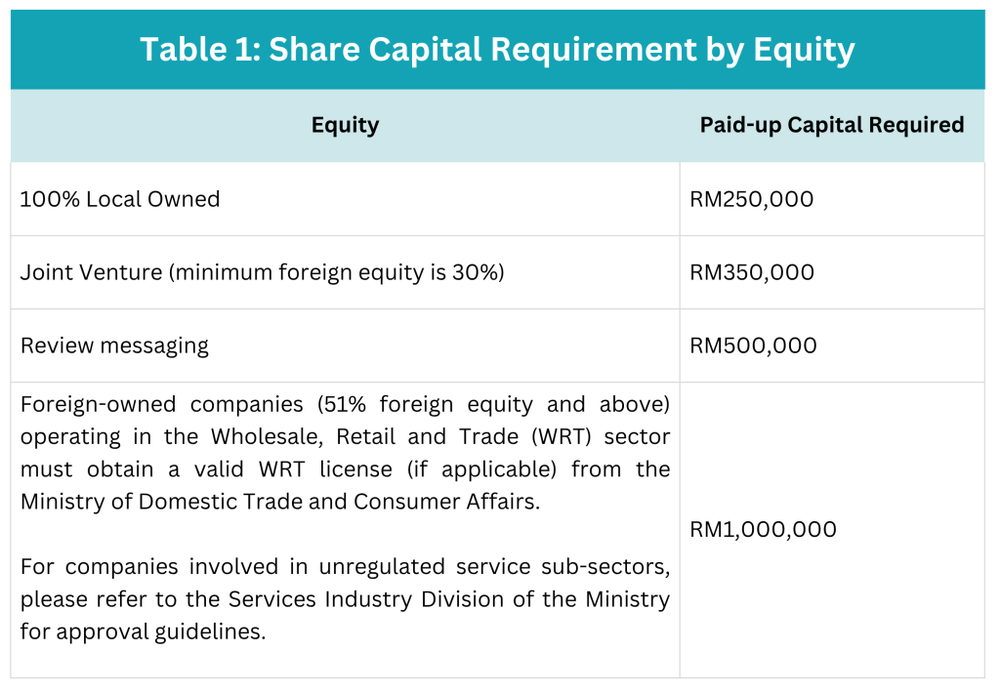 Image from: Condition to Apply for Employment Pass in Malaysia