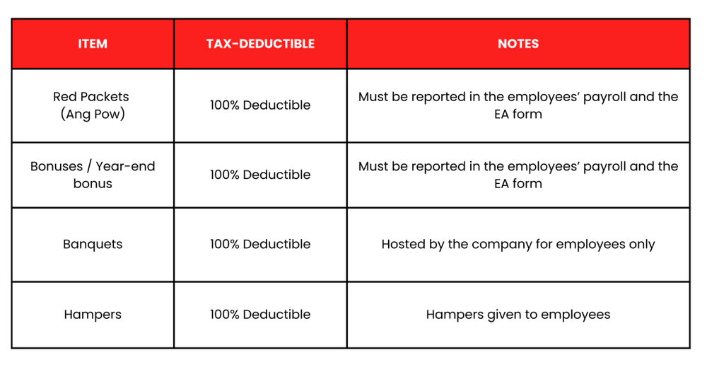 Image from: Chinese New Year Spending & Tax Savings Guide 2026