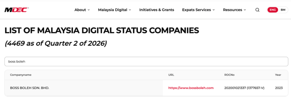 Image from: Tech Startup Founders: Do You Really Need a Sdn Bhd for Malaysia Digital Status and Tax Incentives