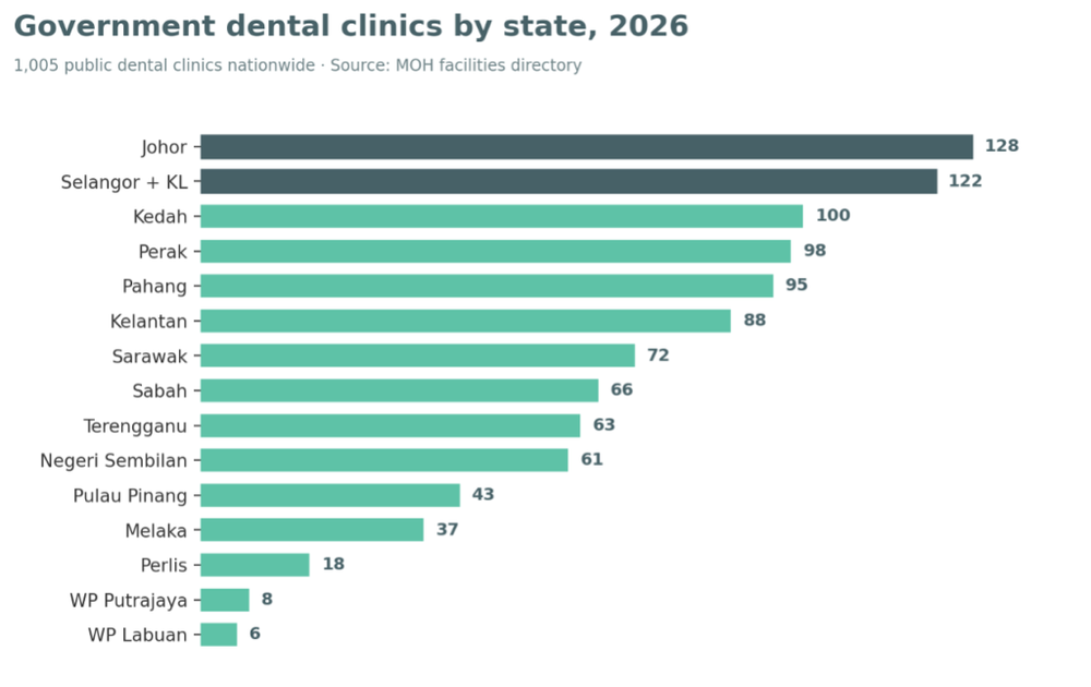 Image from: How to Set Up a Private Dental Clinic in Malaysia