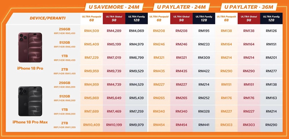 Image from: 想跟电讯公司签约买新iPhone?国内3家Telco所推出的iPhone 18 Pro和iPhone 18 Pro Max电讯配套