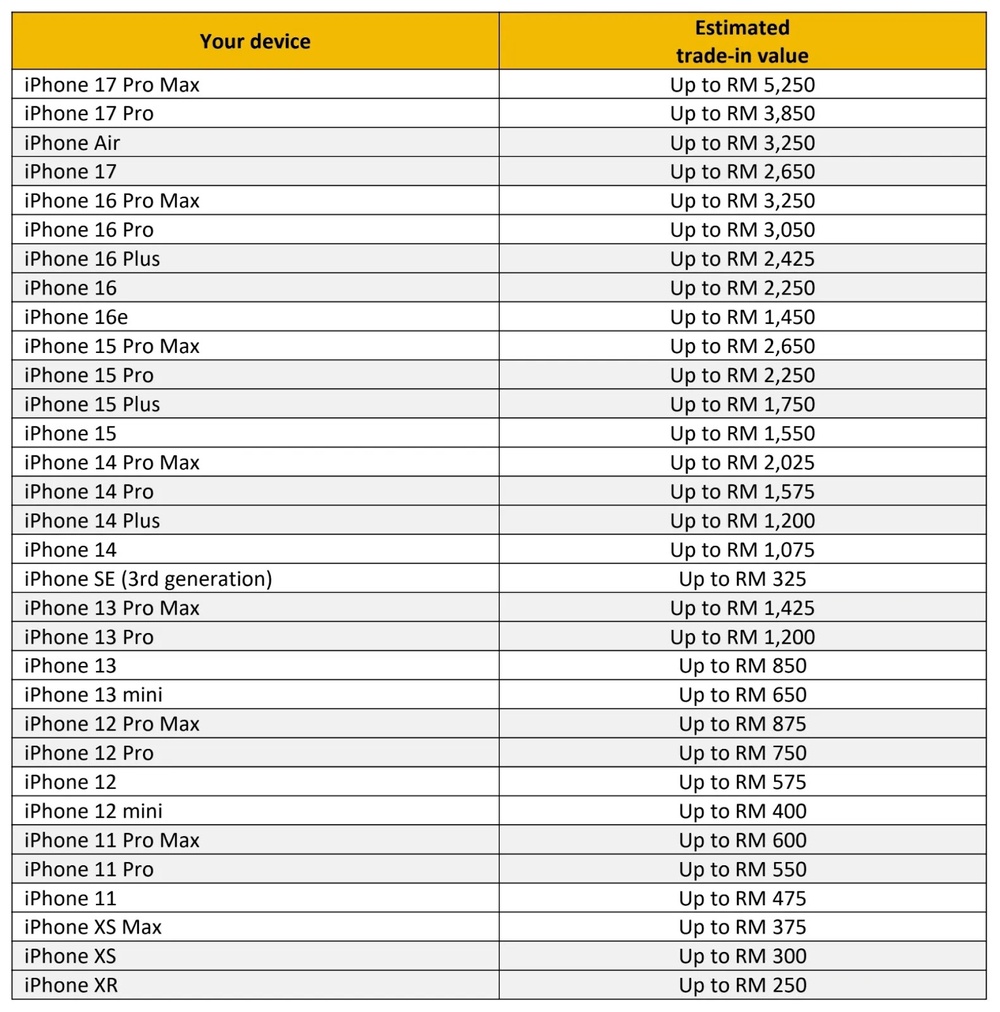 Image from: iPhone 18 Pro和Pro Max正式发布！来看旧iPhone的Trade in价格