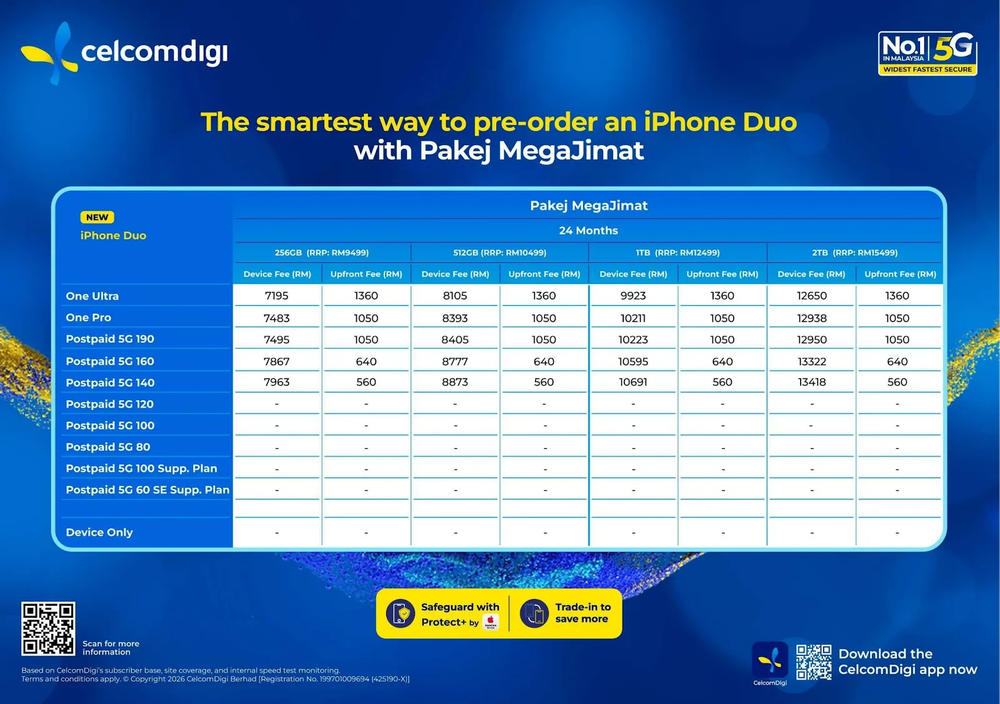 Image from: iPhone Duo已经正式开放预购，来看3家电讯公司所推出的iPhone Duo电讯配套