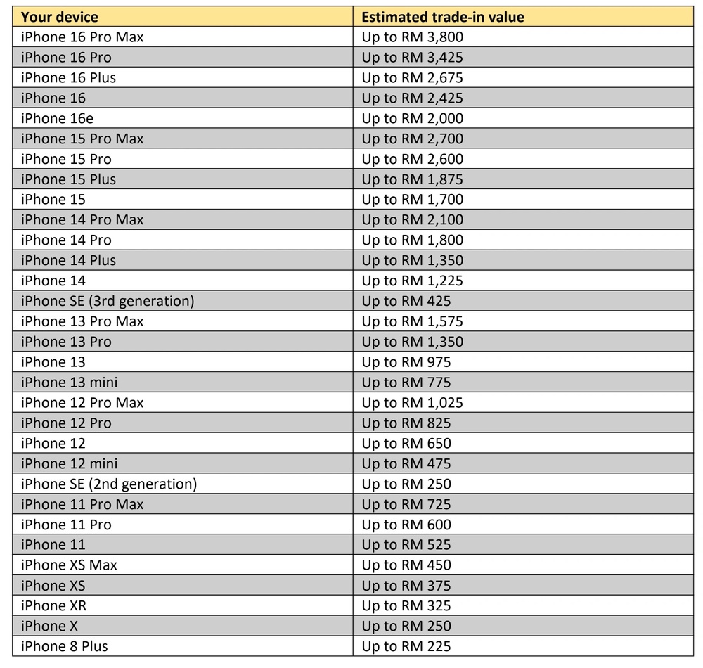 Image from: 想把手上的旧款iPhone换掉？来看苹果官方回收二手iPhone的价格