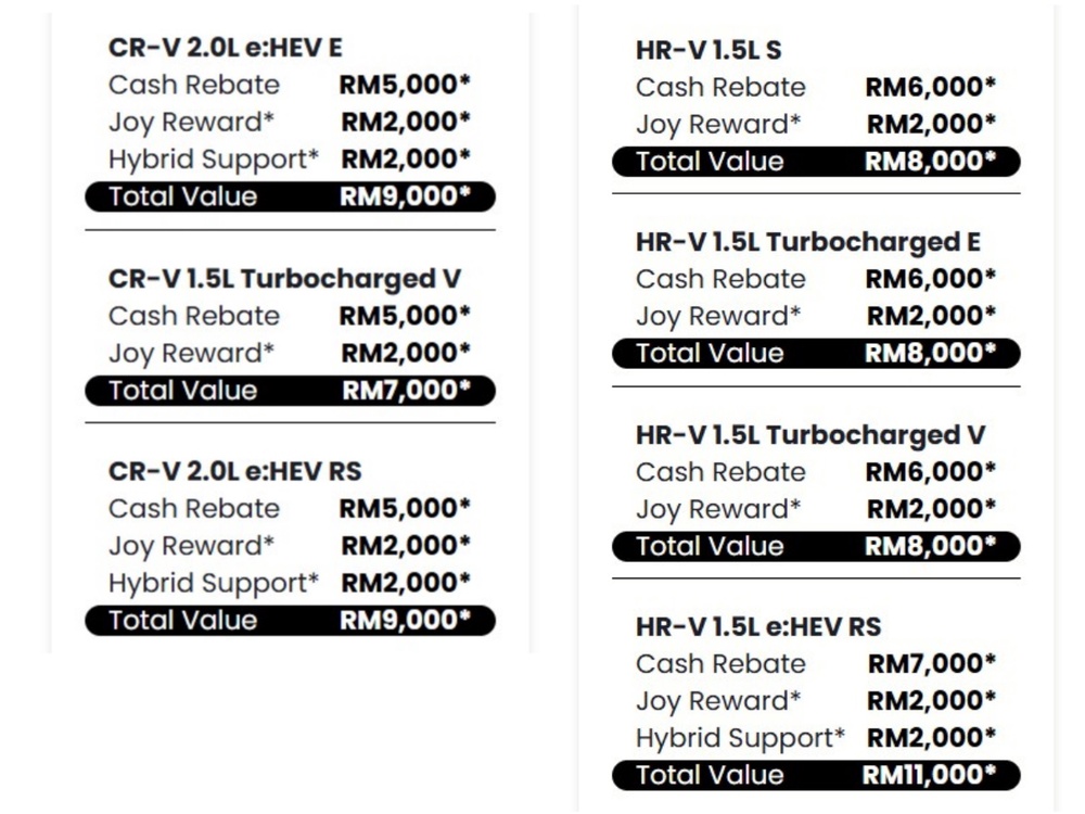 Image from: 有打算要买Honda新车?这个5月买Honda新车可享超高的回扣