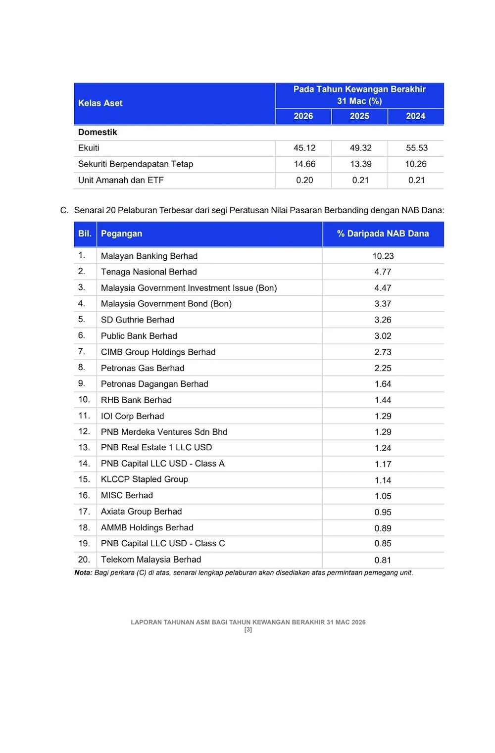 Image from: ASM开放让新户认购10,000单位,认购基金前先来了解ASM的资产配置