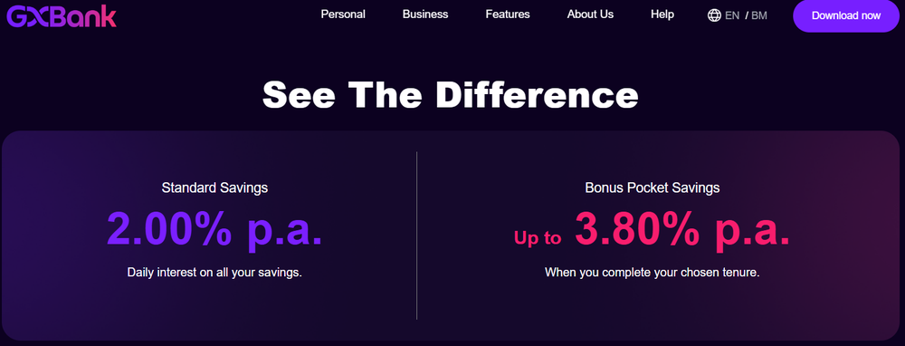 Image from: GXBank推出高达3.80%p.a.的存款利息!