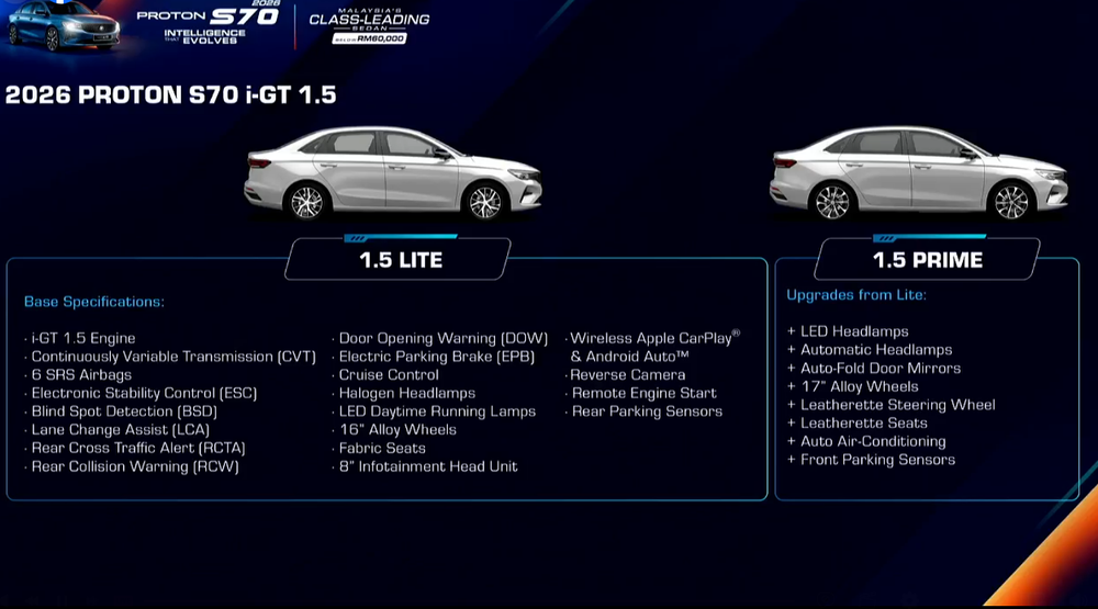 Image from: 宝腾正式发布Proton S70 Lite和Prime，优惠价格从RM56,800起