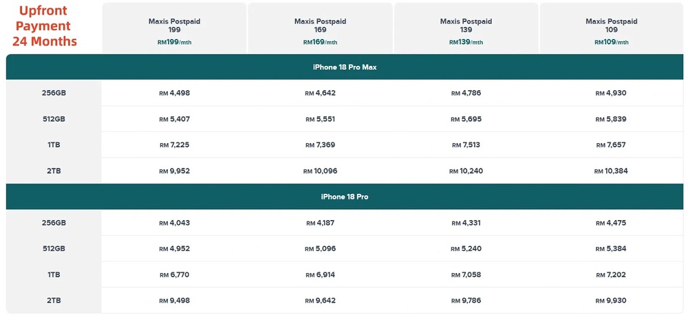 Image from: 想跟电讯公司签约买新iPhone?国内3家Telco所推出的iPhone 18 Pro和iPhone 18 Pro Max电讯配套