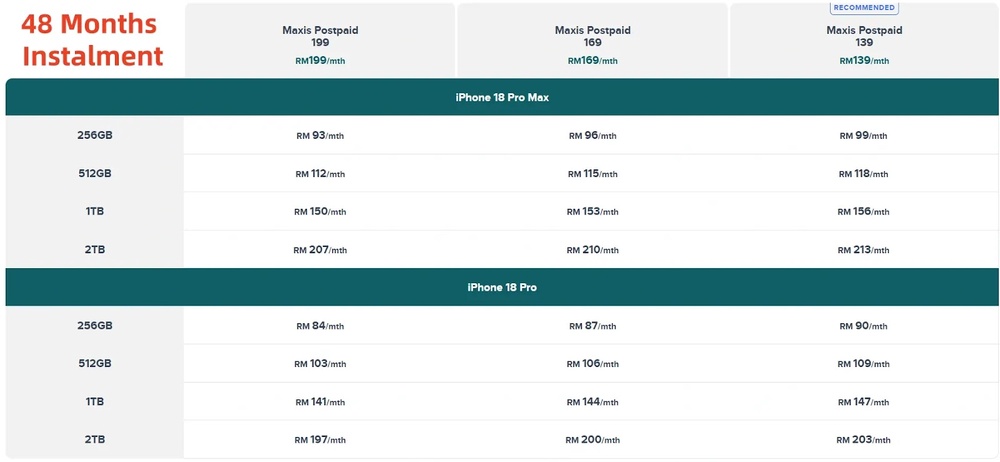 Image from: 想跟电讯公司签约买新iPhone?国内3家Telco所推出的iPhone 18 Pro和iPhone 18 Pro Max电讯配套