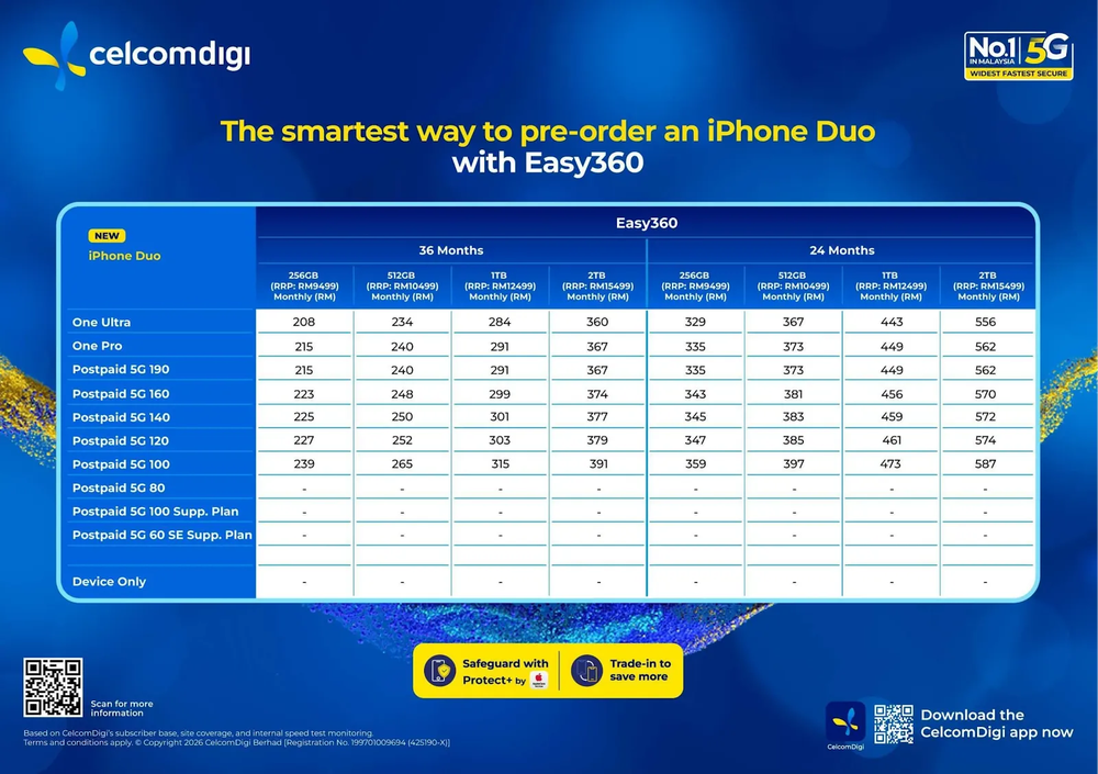 Image from: iPhone Duo已经正式开放预购，来看3家电讯公司所推出的iPhone Duo电讯配套
