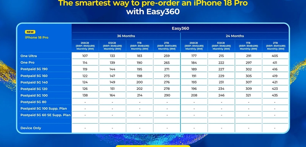Image from: 想跟电讯公司签约买新iPhone?国内3家Telco所推出的iPhone 18 Pro和iPhone 18 Pro Max电讯配套