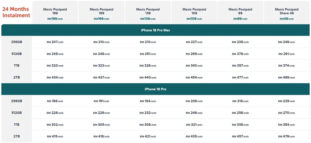 Image from: 想跟电讯公司签约买新iPhone?国内3家Telco所推出的iPhone 18 Pro和iPhone 18 Pro Max电讯配套
