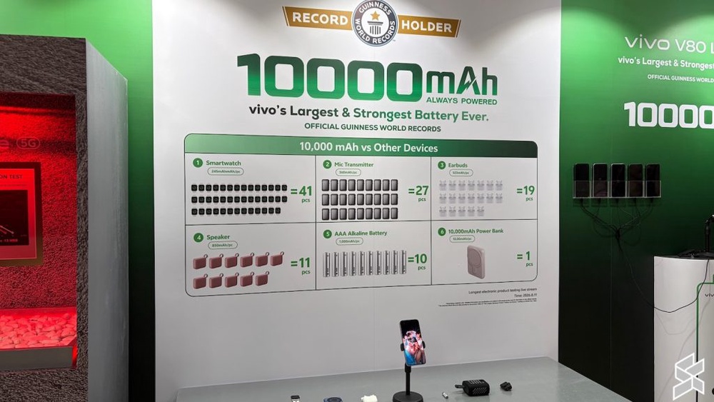 Image from: Vivo V80 Lite 5G cipta rekod dunia dengan bateri 10,000mAh, tempahan kini dibuka