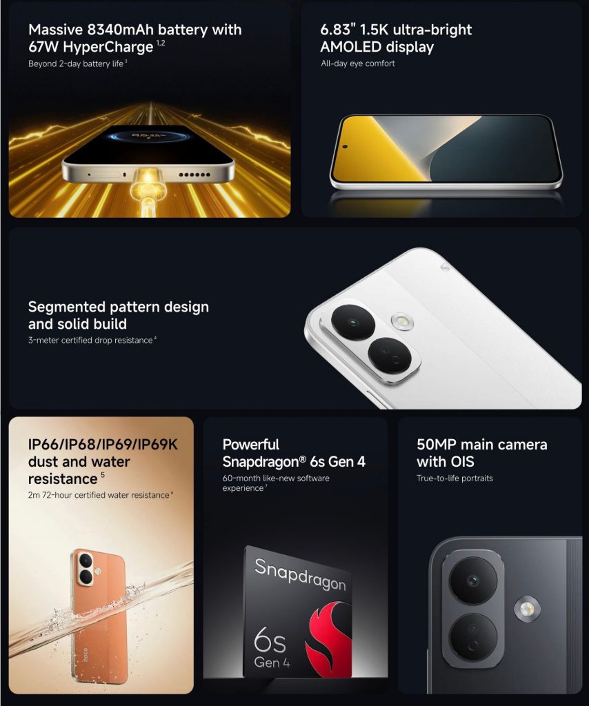 Image from: Poco X8 rasmi di Malaysia dengan bateri 8,340mAh dan Snapdragon 6s Gen 4