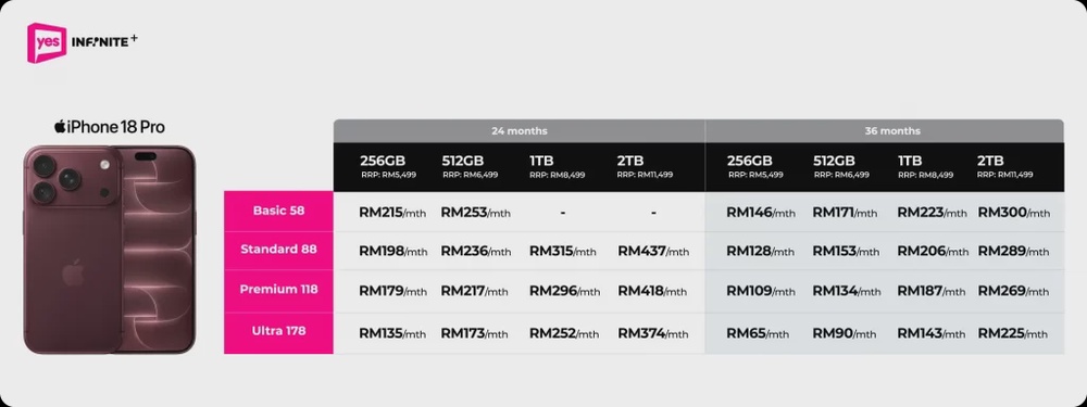 Image from: Beli iPhone 18 Pro mengikut gaya anda: Yes tawar lebih banyak pilihan dengan rebat & cashback