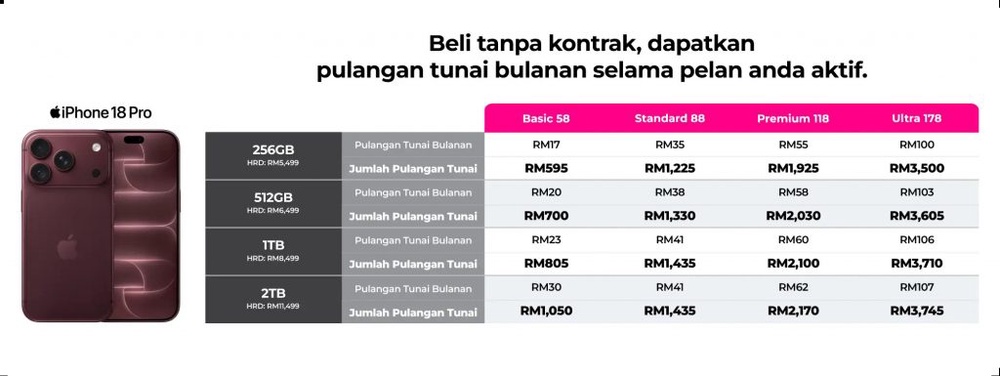 Image from: Beli iPhone 18 Pro mengikut gaya anda: Yes tawar lebih banyak pilihan dengan rebat & cashback