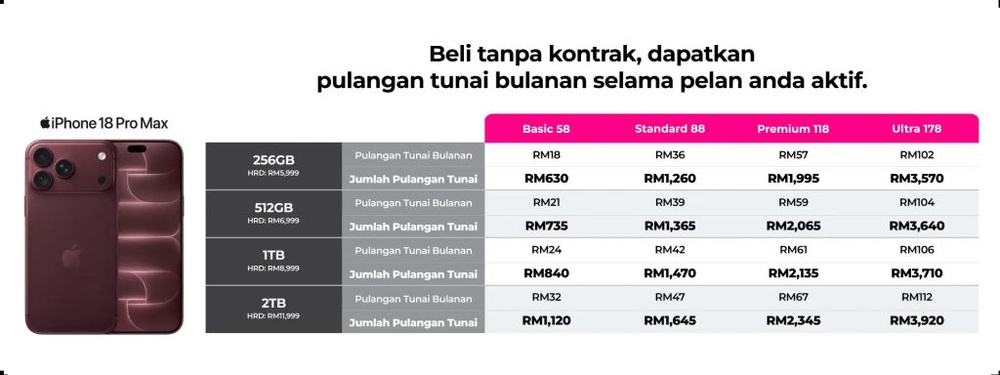 Image from: Beli iPhone 18 Pro mengikut gaya anda: Yes tawar lebih banyak pilihan dengan rebat & cashback