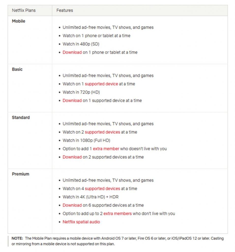 Image from: Netflix Malaysia naikkan harga langganan: Pakej Premium kini RM69.90 sebulan