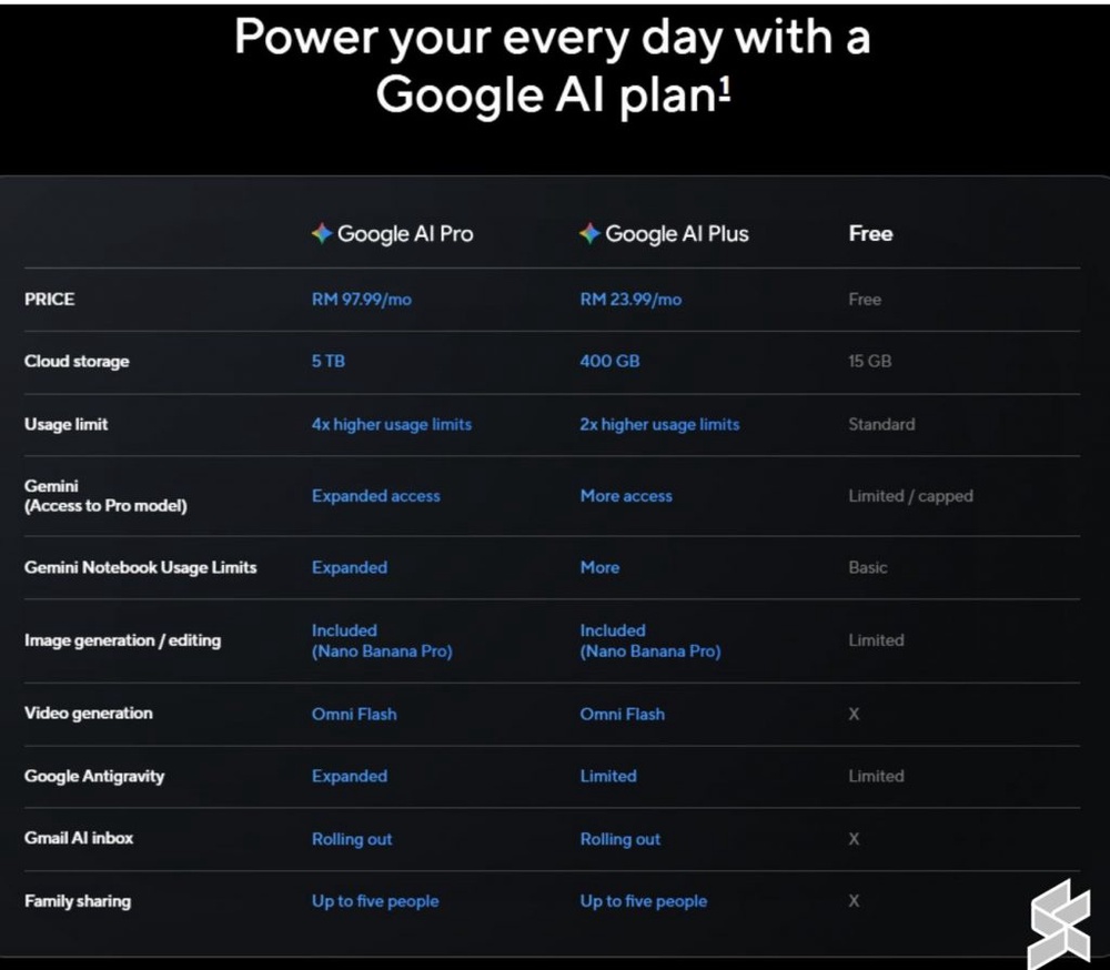 Image from: Eksklusif ASUS x Google AI: Nikmati akses AI untuk laptop terpilih